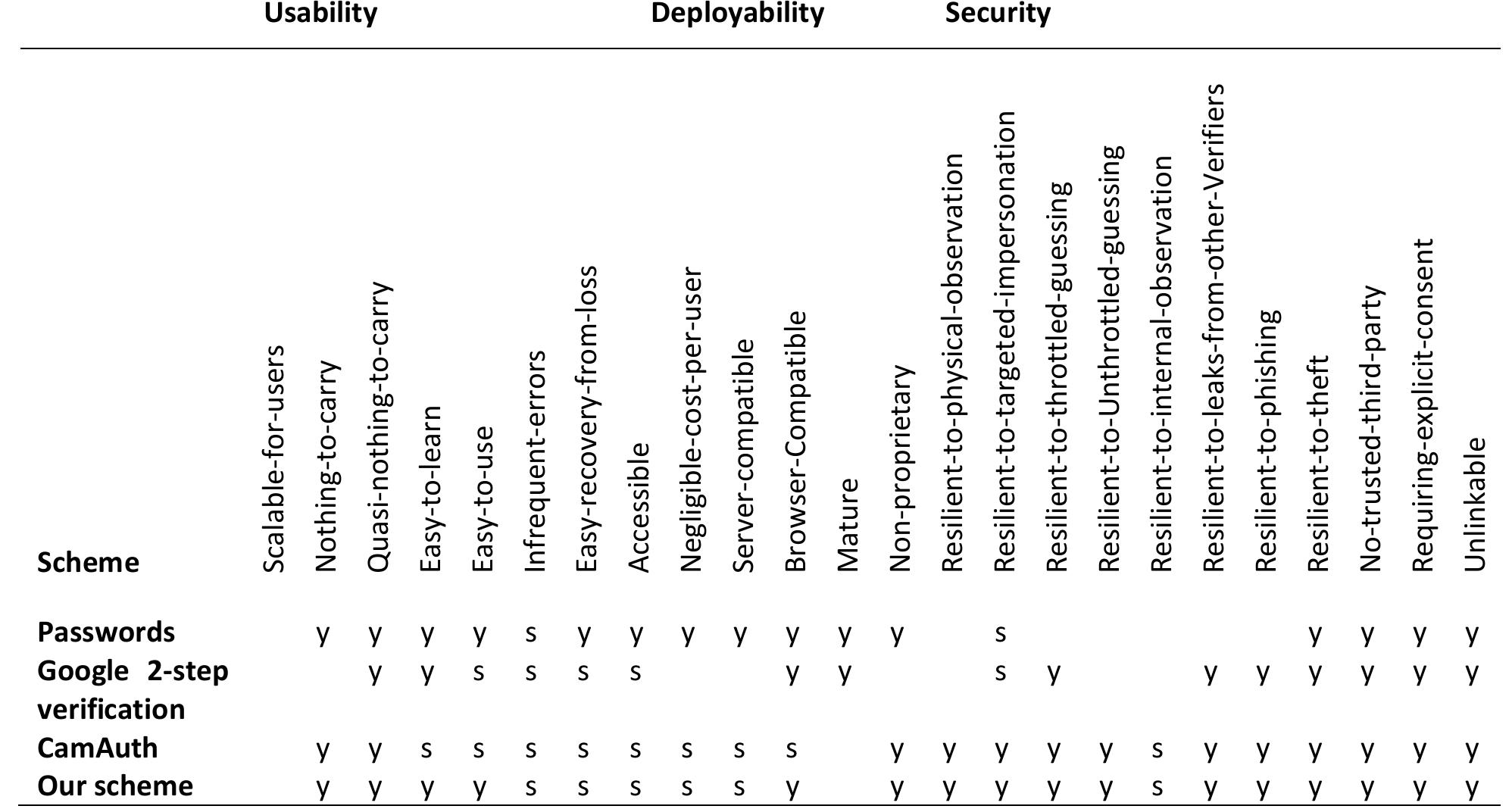 (PDF) The implementation of two-factor web authentication system based ...