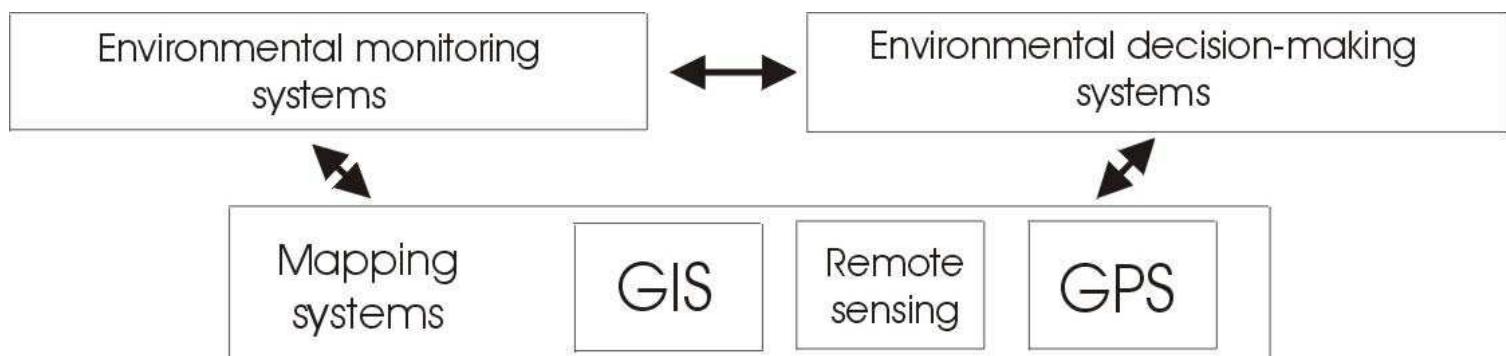 Integration Of Digital Mapping Tools In The Frame Of