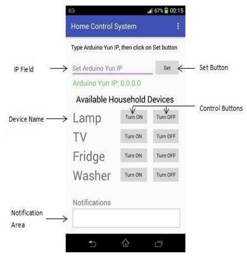 (PDF) ARDUINO BASED REAL-TIME HOME CONTROL SYSTEM: DESIGN AND ...