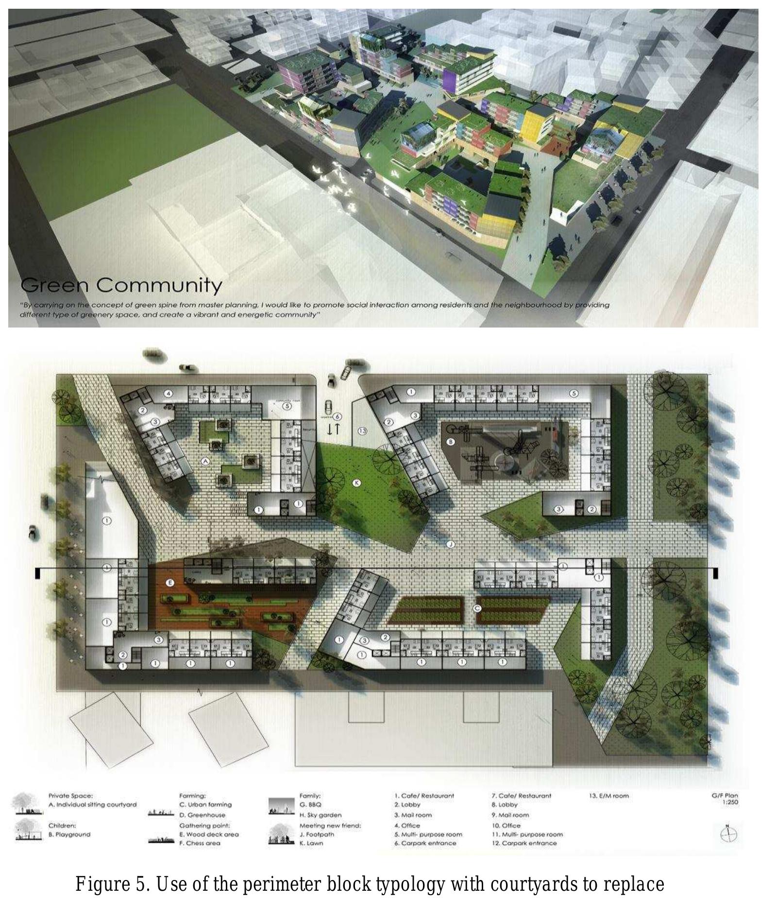 (PDF) Directions for Diverse Housing and Hybrid-Use Development in ...