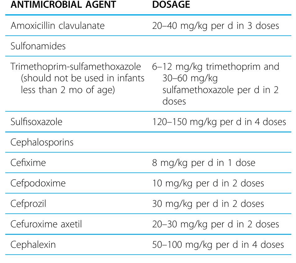 Urinary tract infection (UTI) visual data 6