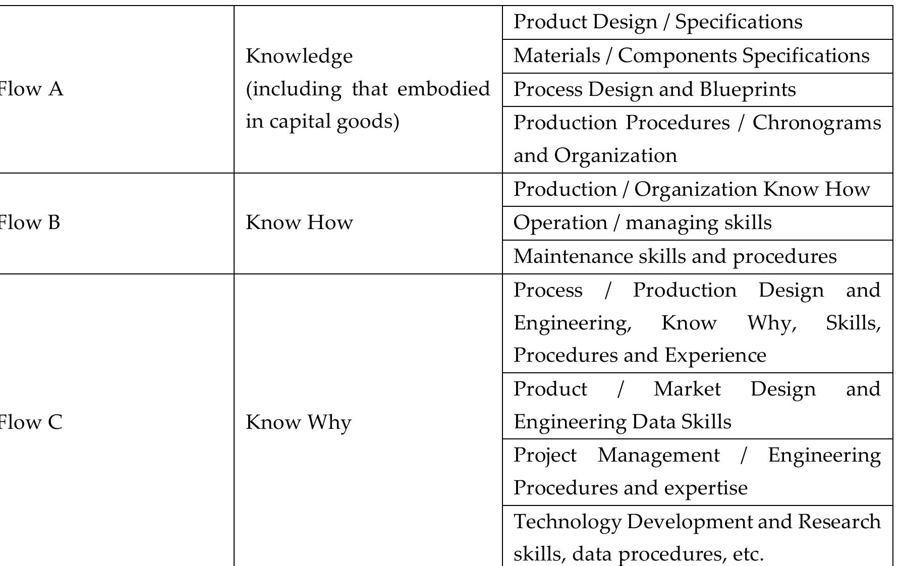 ‘lucena silva, a. h. and pedone, l. (2011) - adapted from