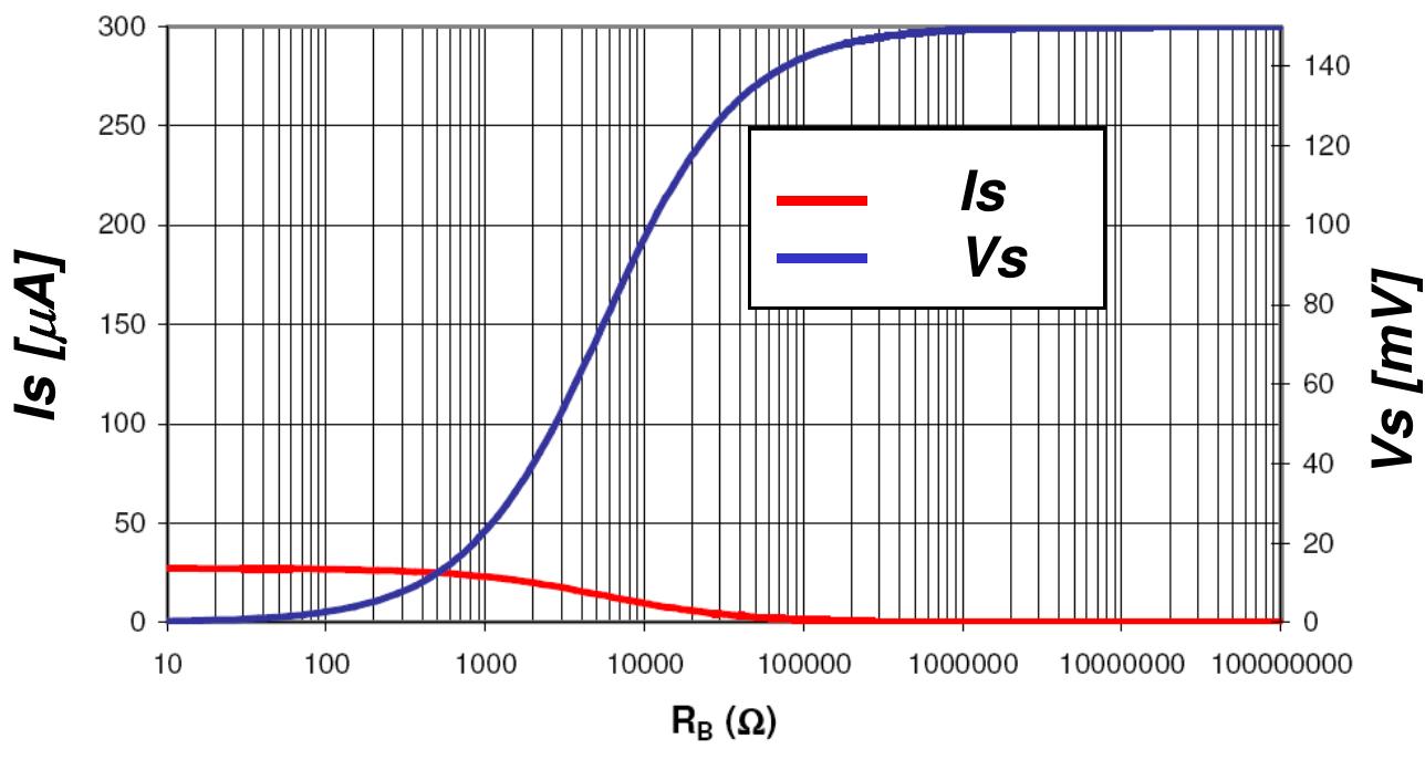 -8. the impact of burden on the rogowski coil output voltage