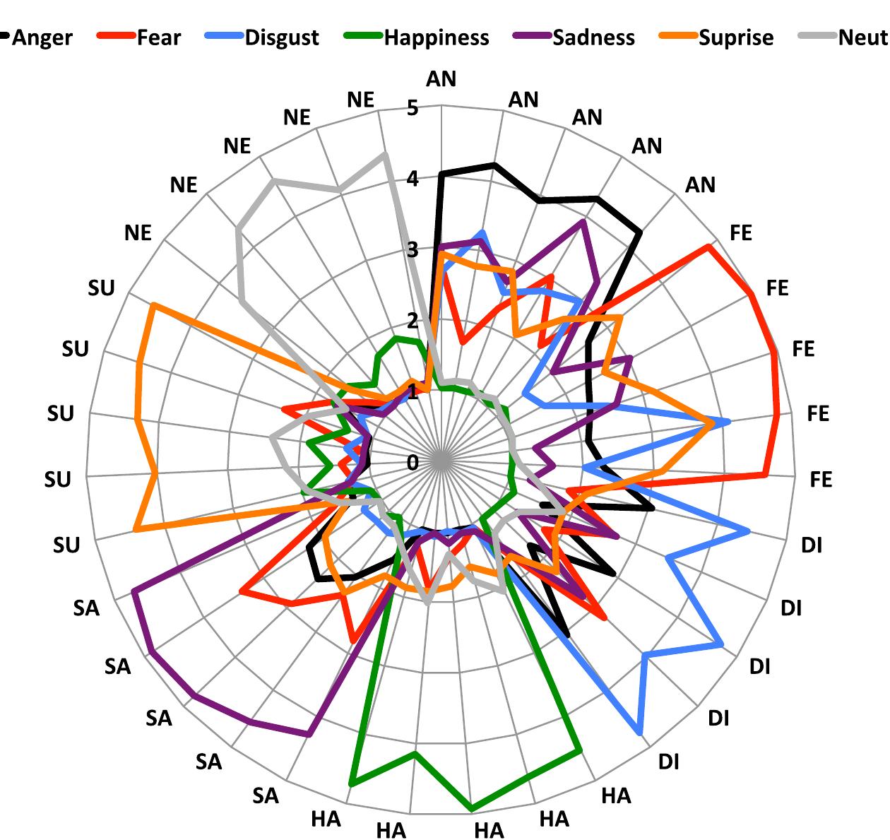 (PDF) Bodily maps of emotions