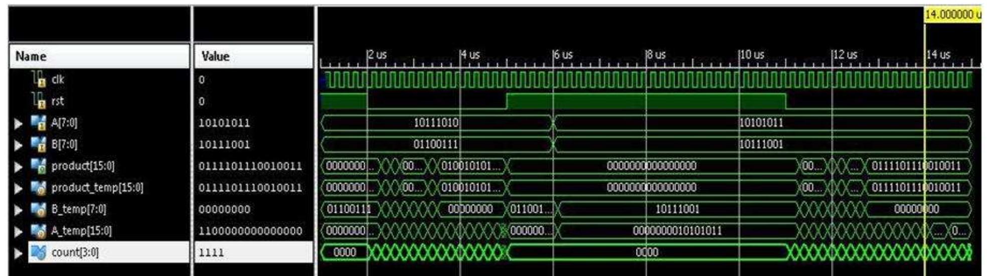 (PDF) A DESIGN OF LOW POWER AND LOW AREA MULTIPLIER USING SHIFT AND ADD ...