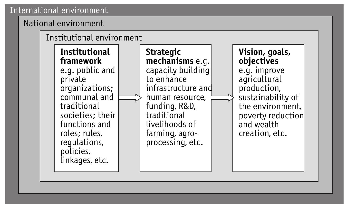 Figure 1. Conceptual framework for biotechnology in context. 