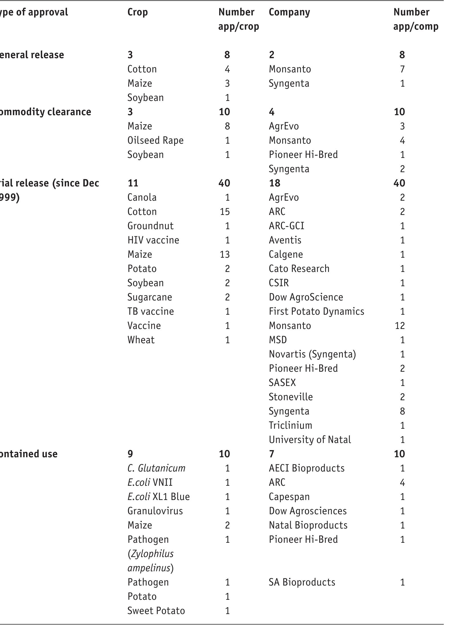 Reconstructing biotechnologies: critical social analyses 