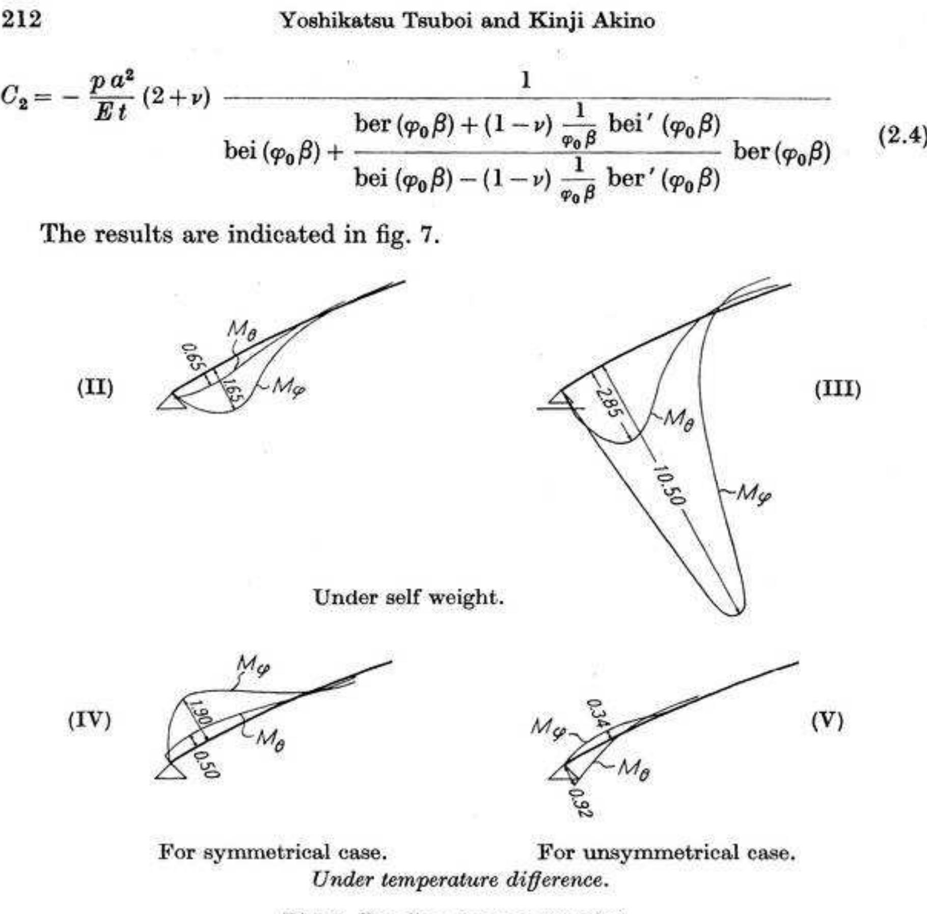 Figure 9 - Design and construction of reinforced concrete