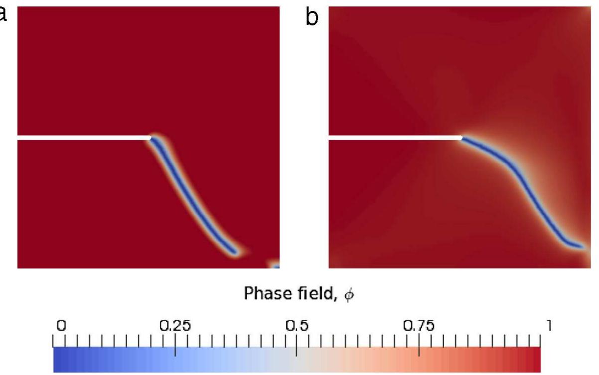 (PDF) A phase field model for damage in elasto-viscoplastic materials