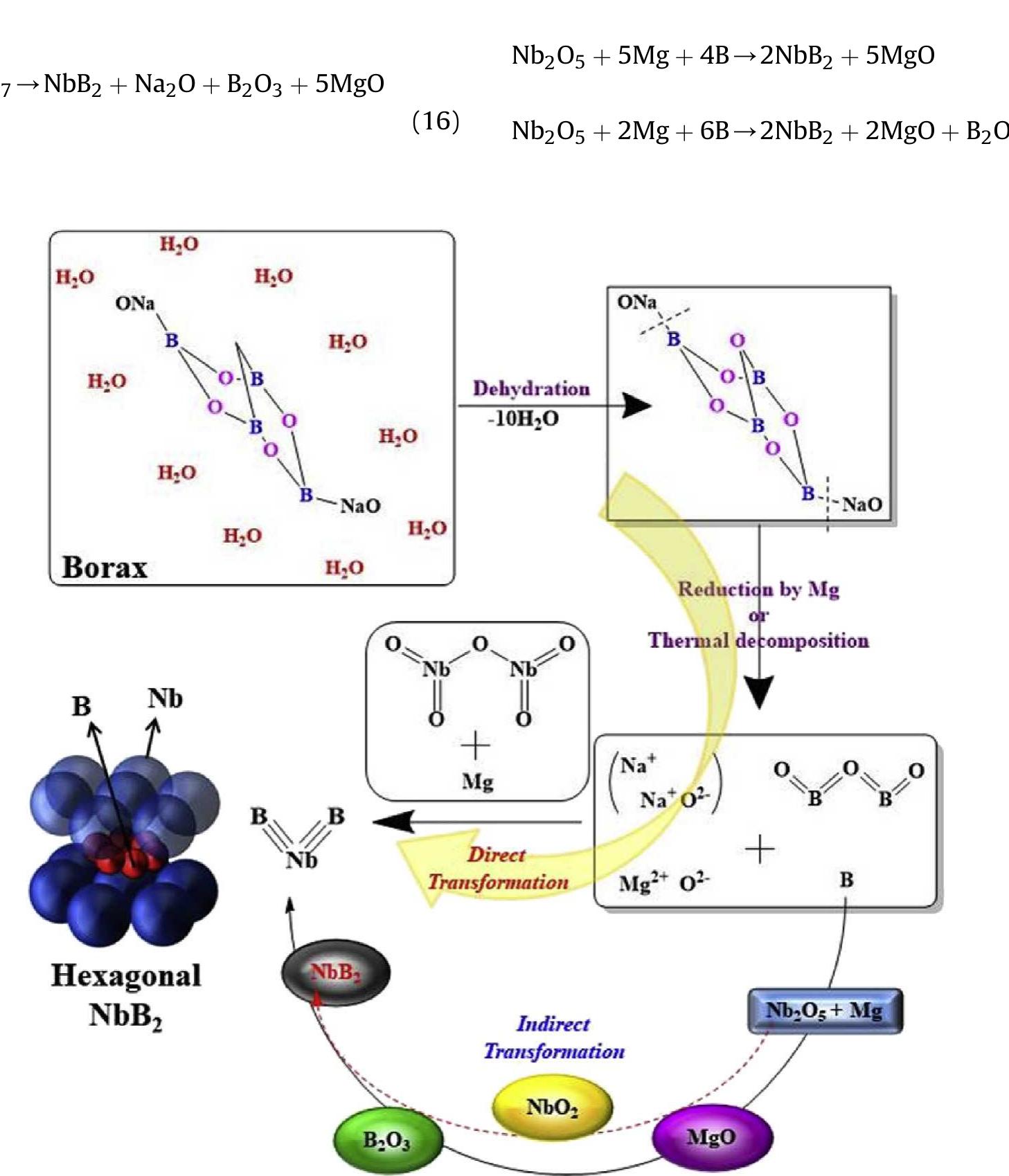 (PDF) Facile in-situ synthesis of NbB 2 nanoparticles at low temperature