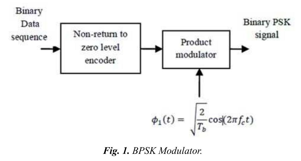 (PDF) Binary Phase Shift Keying Digital Modulation Technique for ...