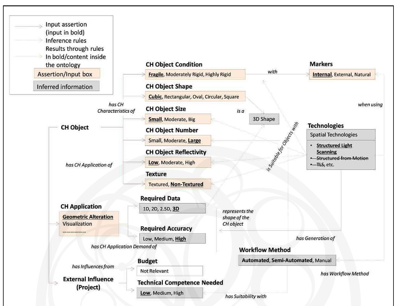 Figure 9.5. Simulation ofa GUI for the case study in conservation of waterlogged wood. The red boxes represent the user input and the grey boxes represent the inferred information. A larger version of this figure is available at https://coschbook.wordpress.com/9-2/. 