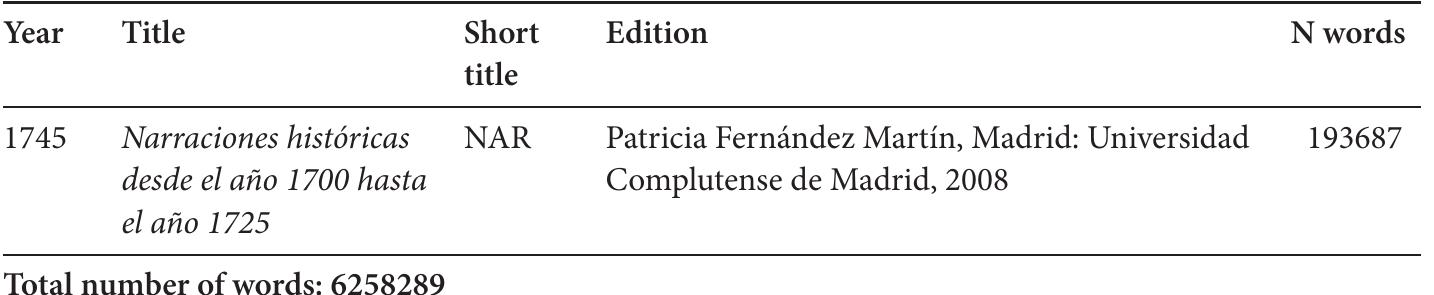 Table 4. (continued) 