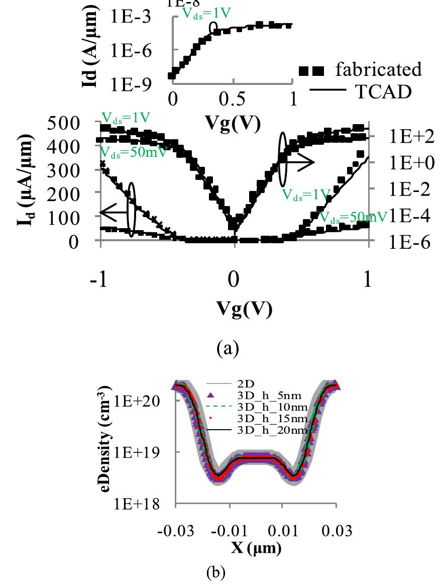 Figure 3 - Effect of Load Capacitance and Input Transition