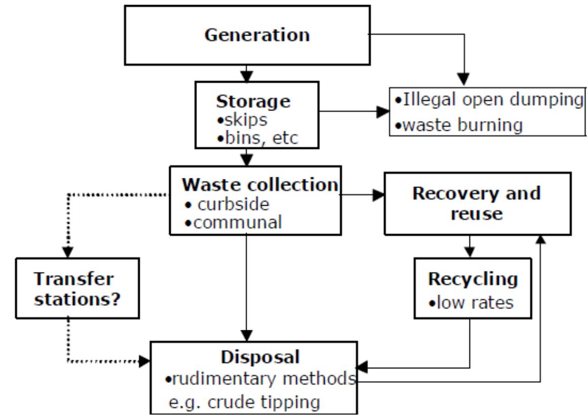 (PDF) DESIGN CONSIDERATIONS FOR AN ENGINEERED LANDFILL