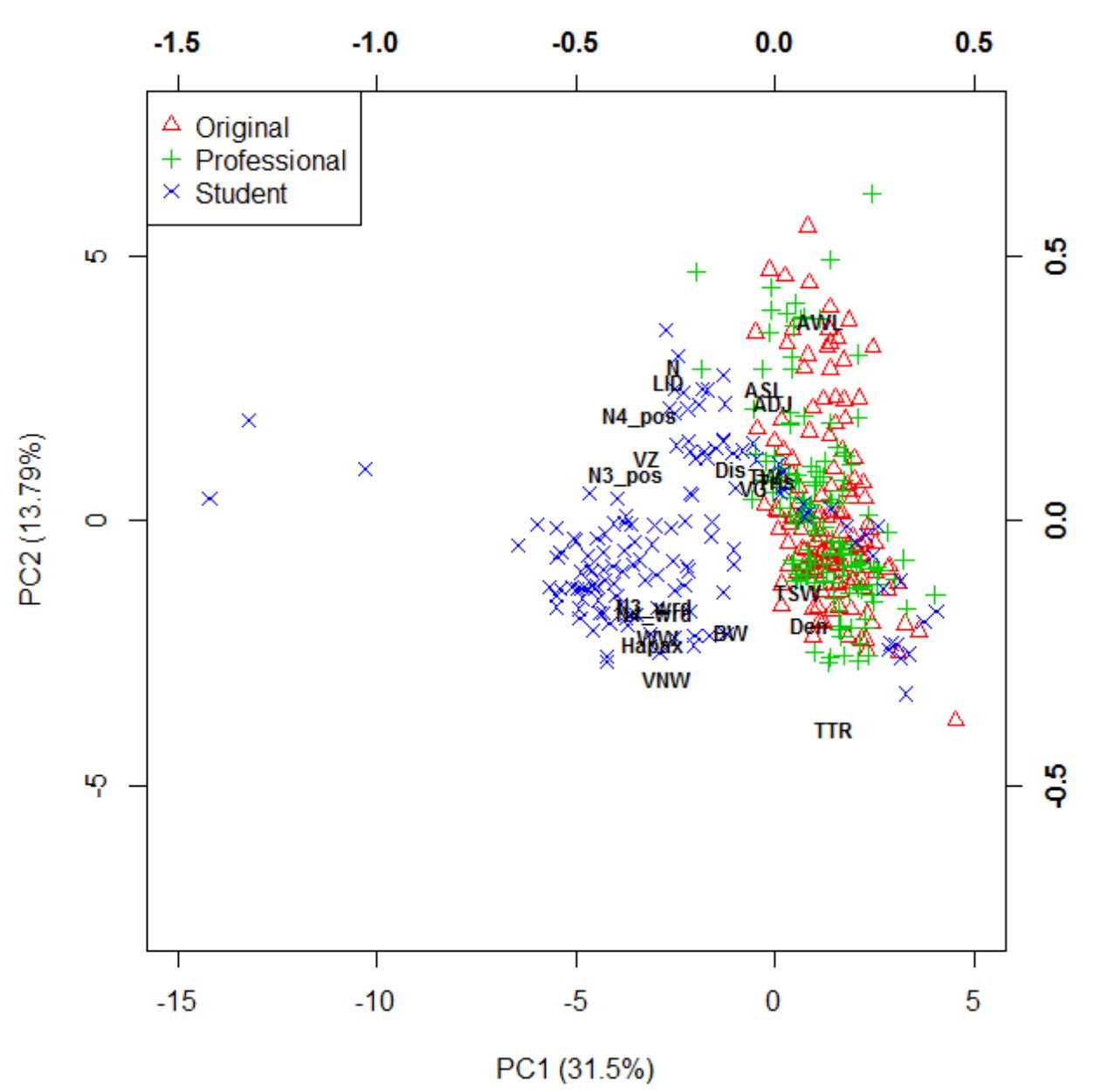 (PDF) Towards a corpus-based, statistical approach to translation ...