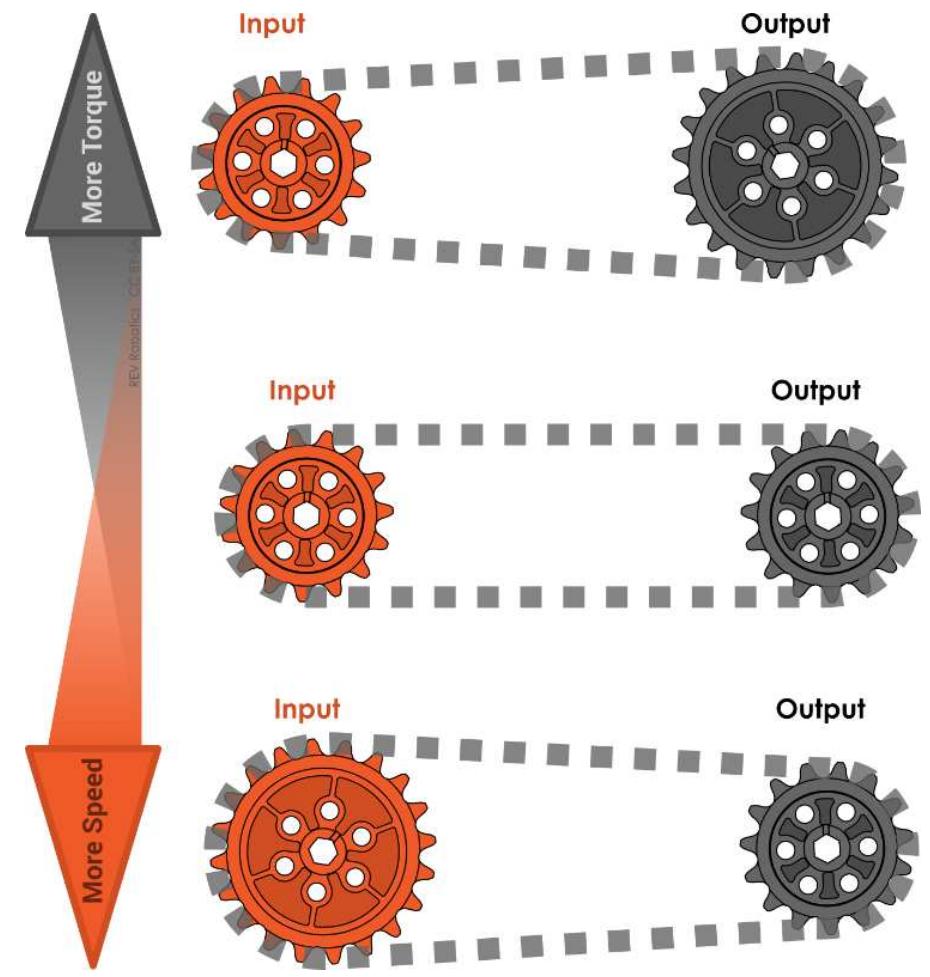 One Way Rotation Sproket (PDF) Sprocket Guide SPROCKET AND CHAIN GUIDE