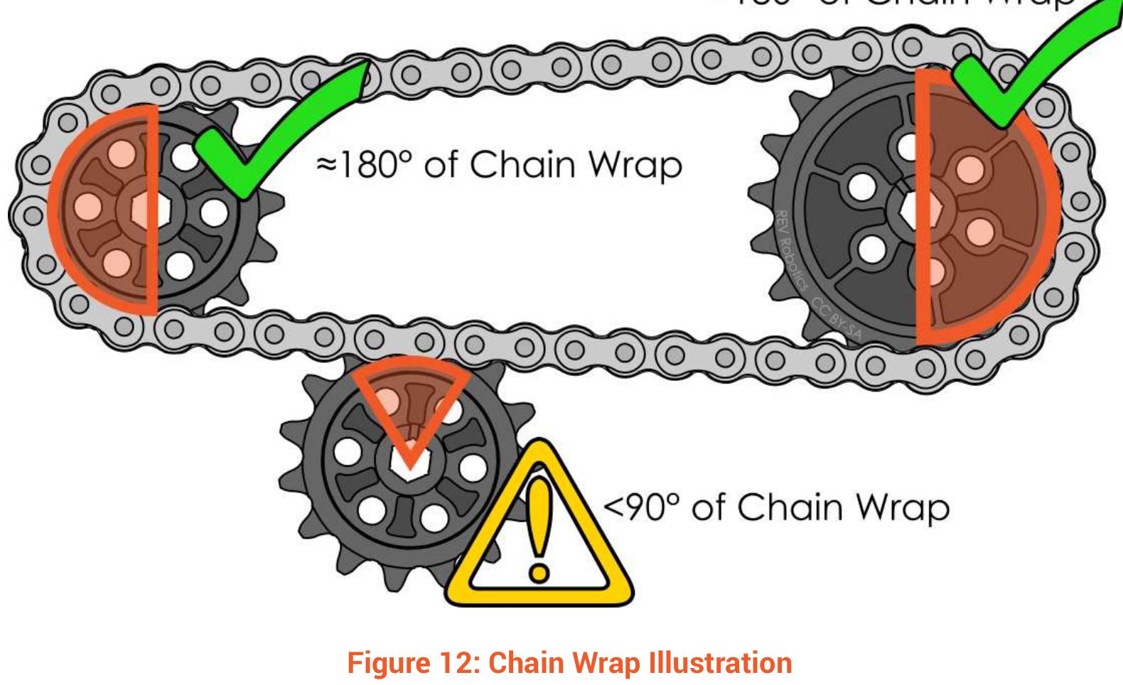 One Way Rotation Sproket (PDF) Sprocket Guide SPROCKET AND CHAIN GUIDE