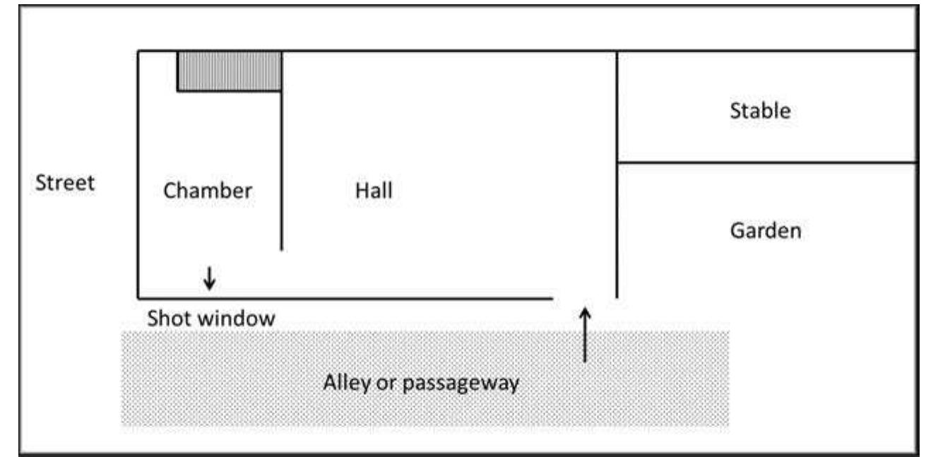 FIG. 3 Sketch plan of John the Carpenter’ house. This is a two-part house, with stairs leading from the hall up to the room used by Nicholas. The axis of the house is perpendicular to the street, as is often found in urban houses, with access to the house through an alley  or passageway. The chamber on the ground floor is the bedroom or “bower” of John and Alisoun. The shot-window opens into the alley or passageway. The wall opposite the chamber is a free-standing gable, as described by Grenville (Medieval Housing, 98-99), overlooking the stable and garden. The stable is a separate structure from the house. Figure by Scott Stull. 