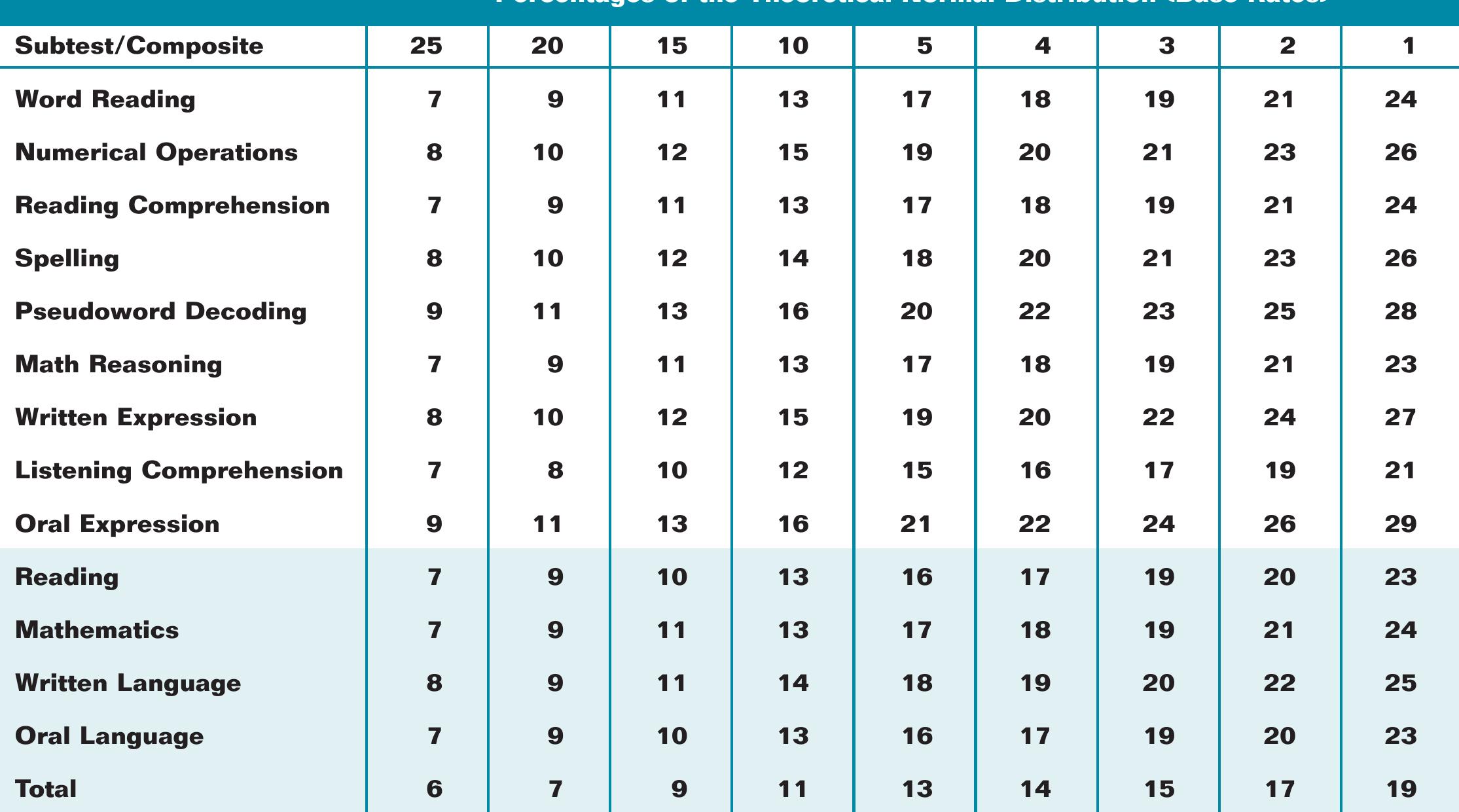 (PDF) WISCIVTech Report