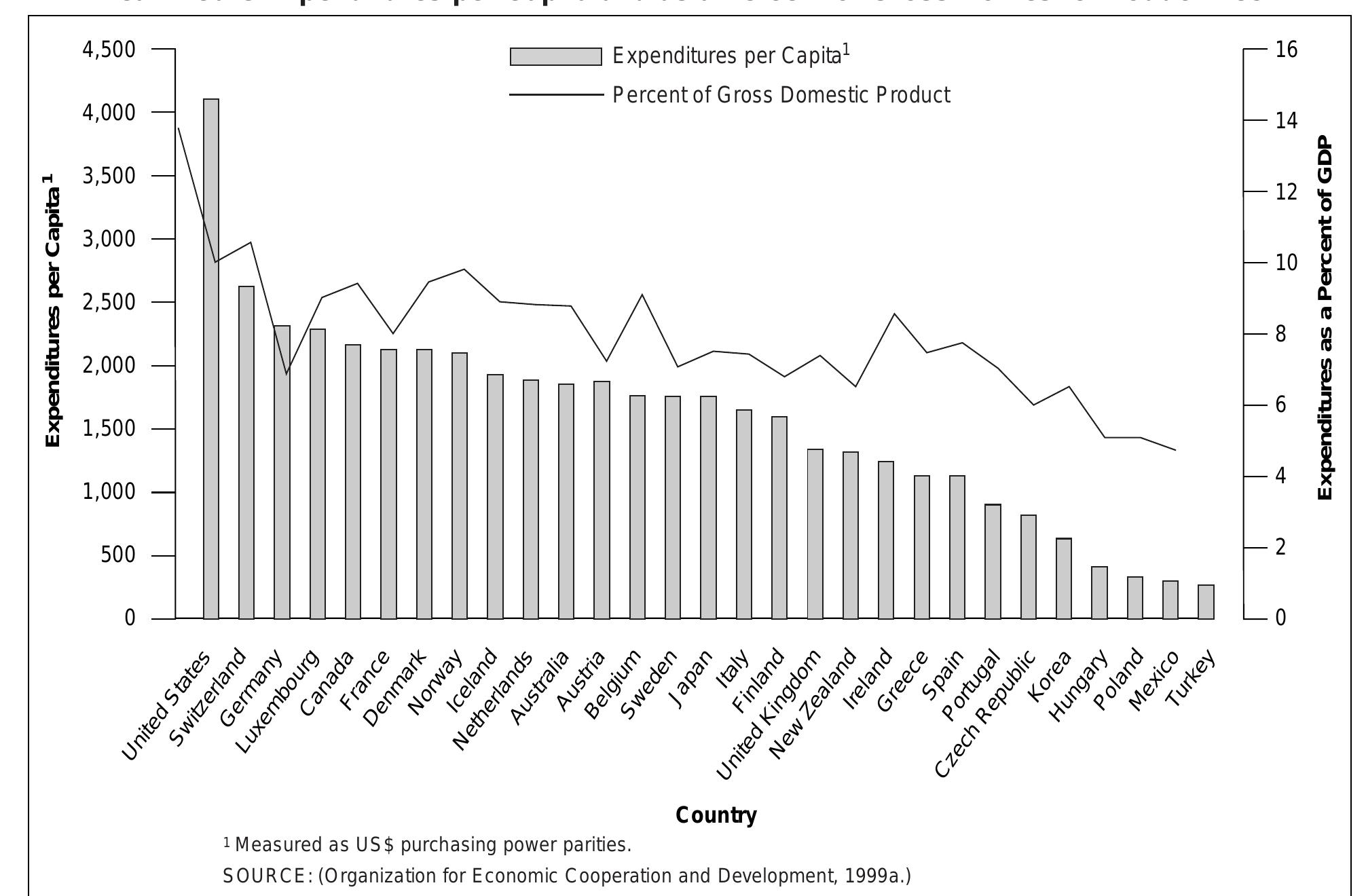 (PDF) Health expenditure trends in OECD countries, 1970-1997