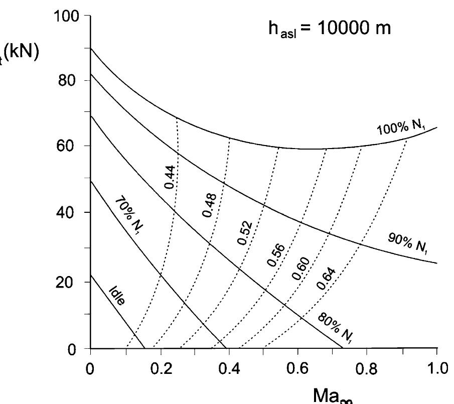 Turbodraft Chart 9 thrust chart for example turbofan engine at various