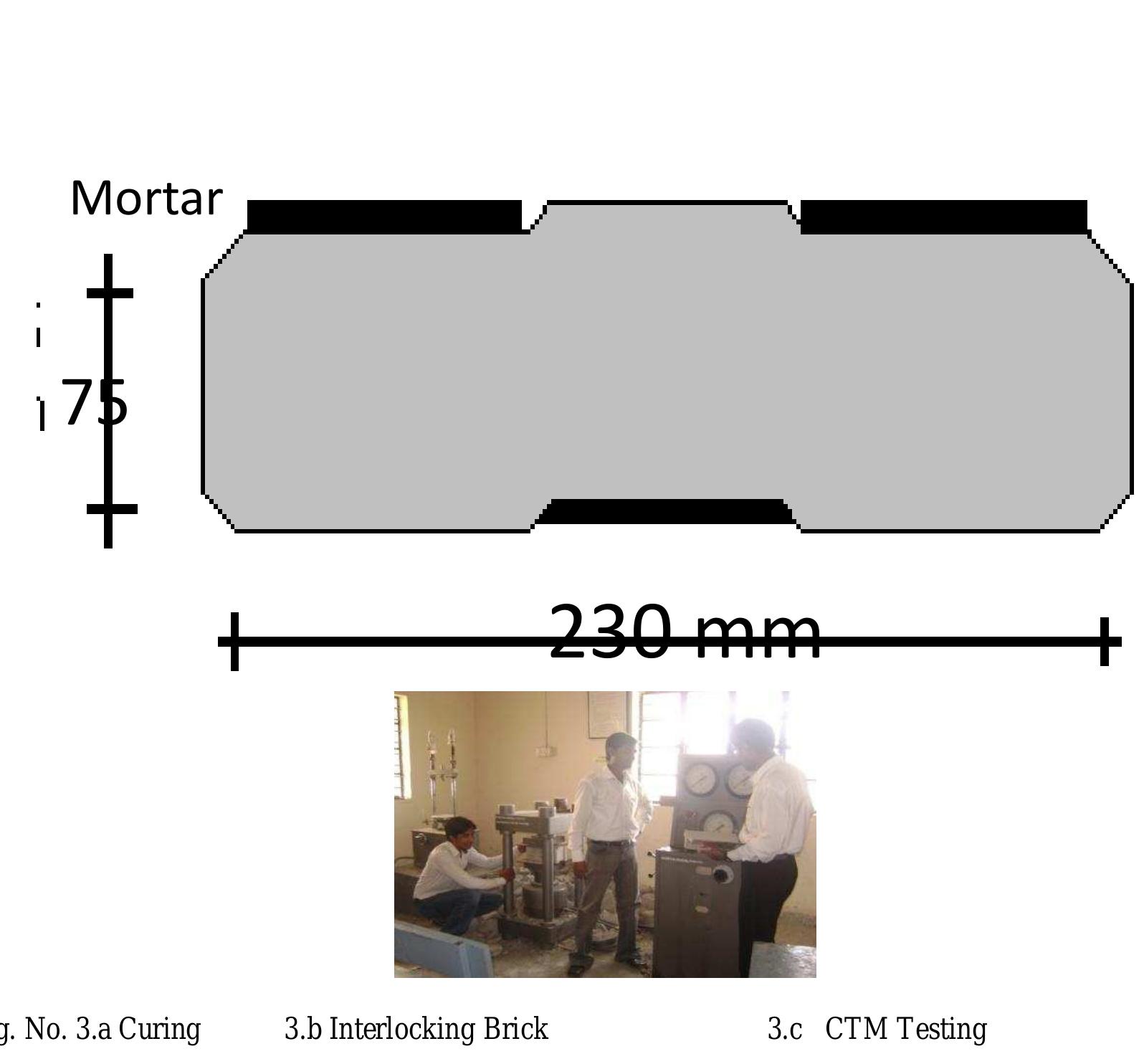 Figure 2 - from INTERLOCKING BRICK FOR SUSTANABLE HOUSING
