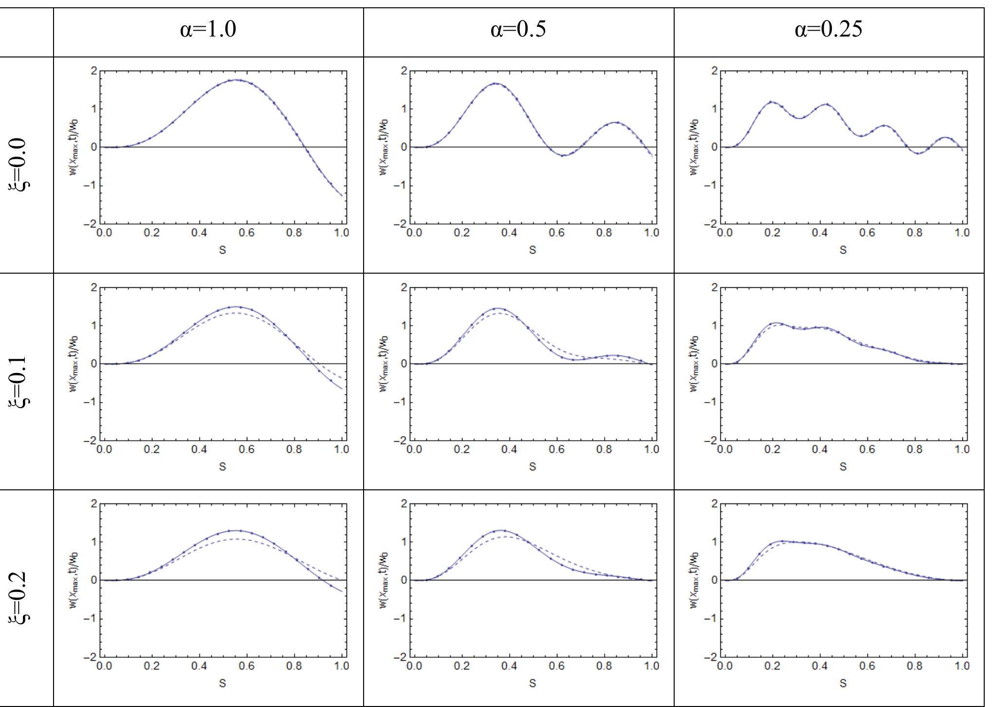PDF) Non Corpus Parametrization for Studying Long-range Correlations in  Natural Languages