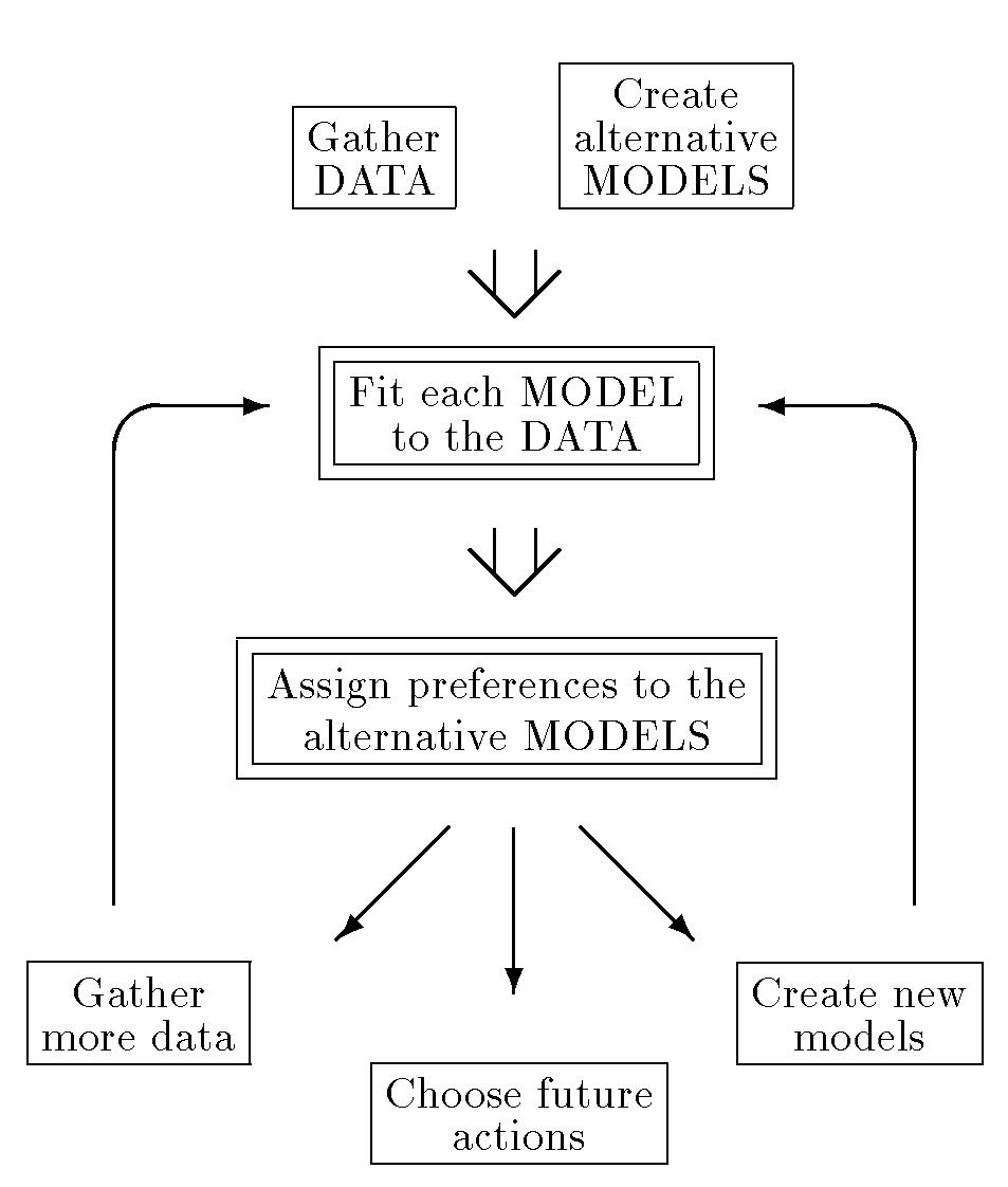 (PDF) Bayesian interpolation
