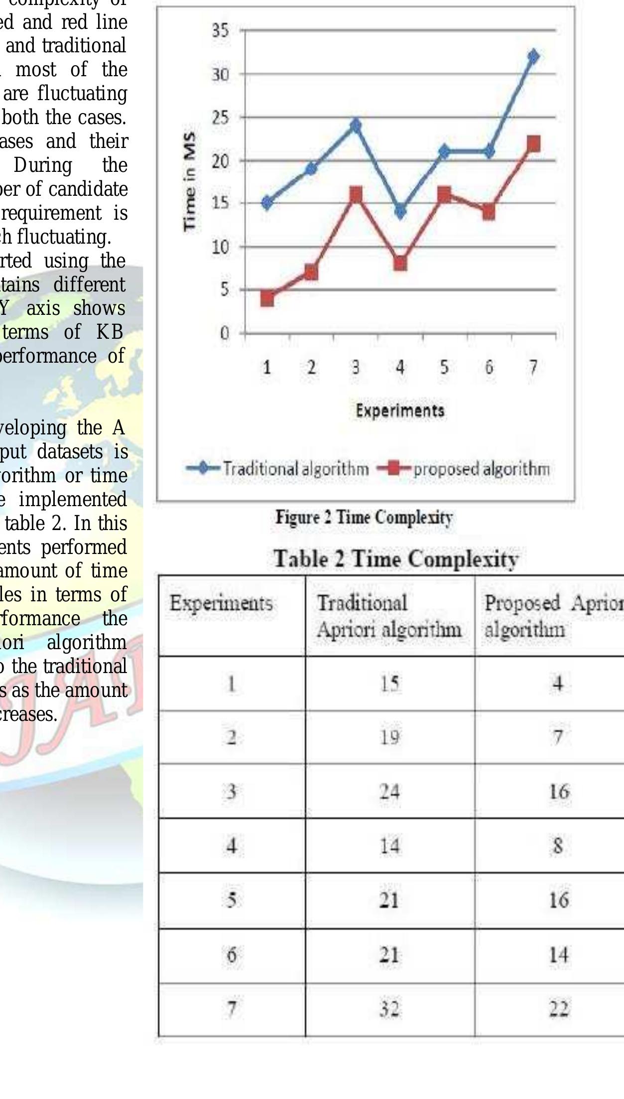 (PDF) Data Analysis with Apriori Algorithm Using Rule Association Mining