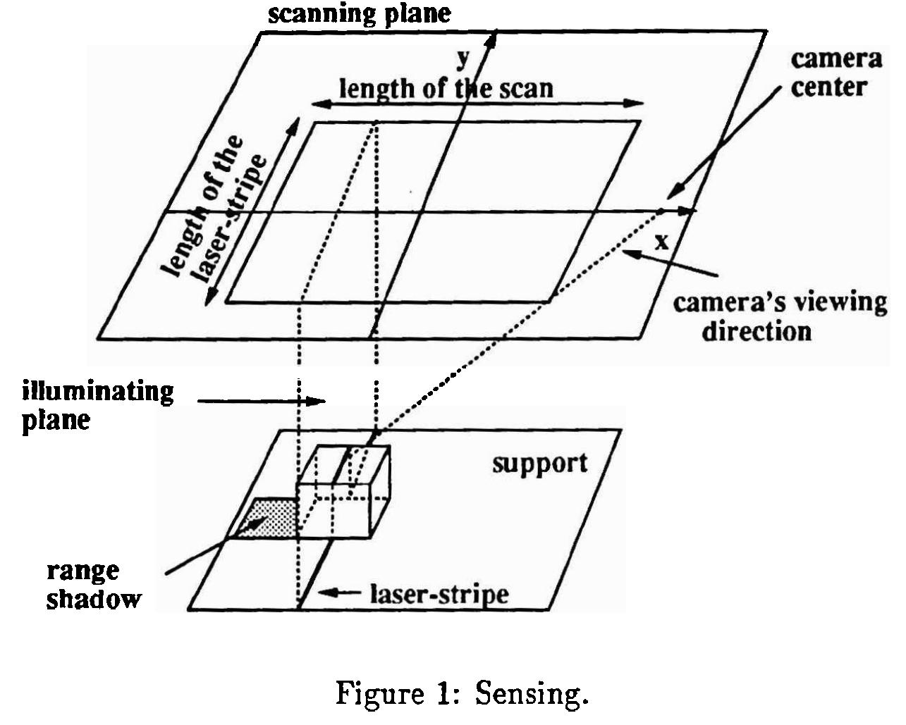 Figure 30 - Occlusions as a guide for planning the next view
