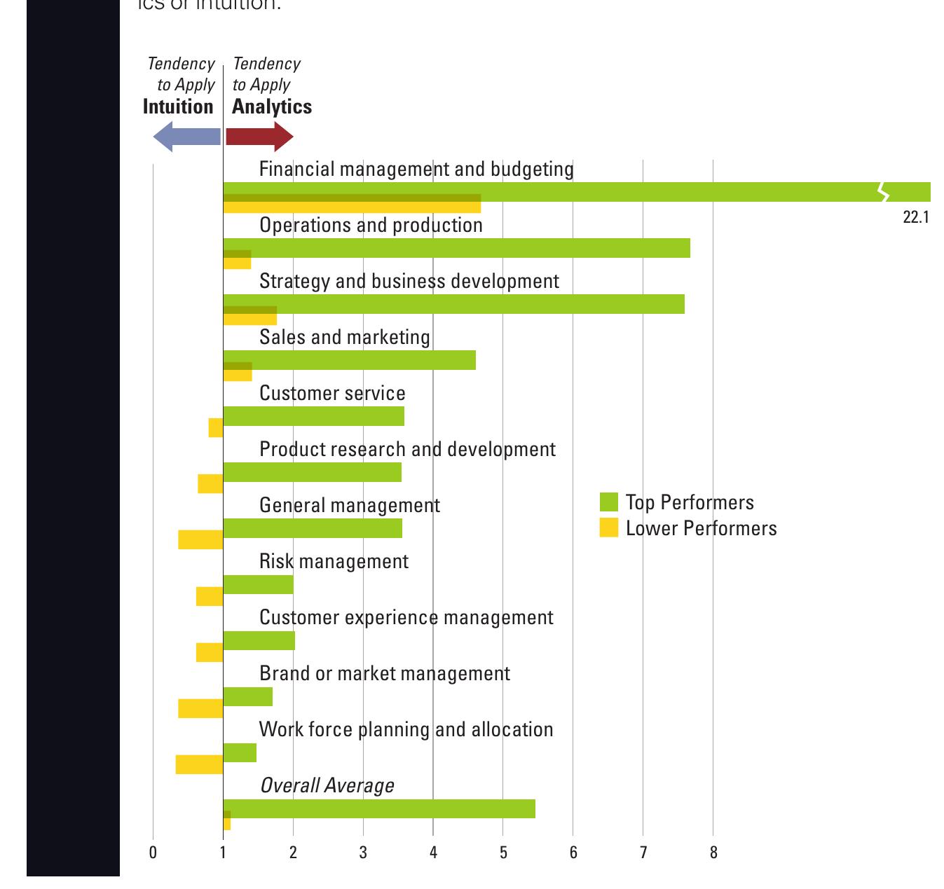 (PDF) Big Data, Analytics and the Path From Insights to Value