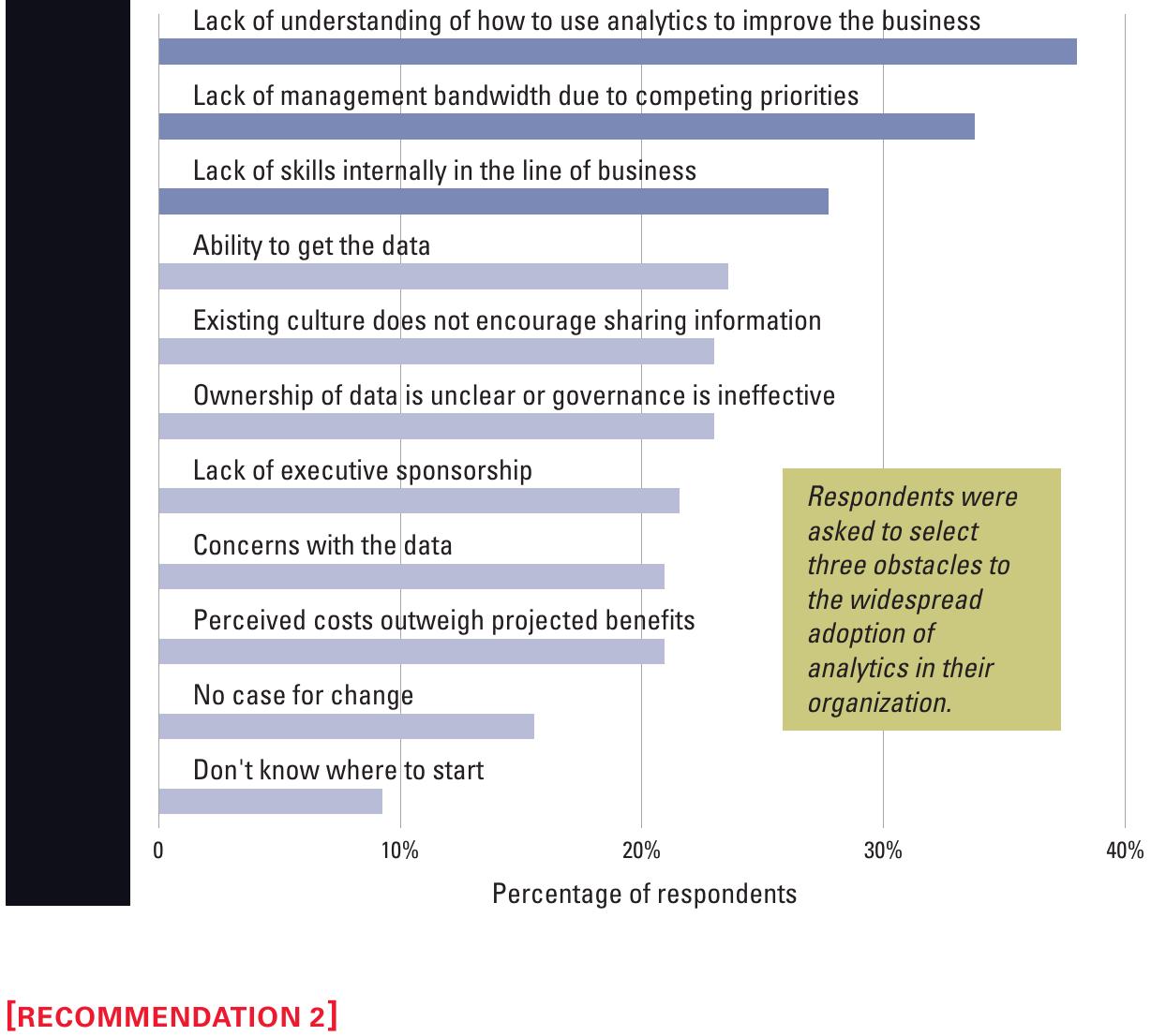 (PDF) Big Data, Analytics and the Path From Insights to Value