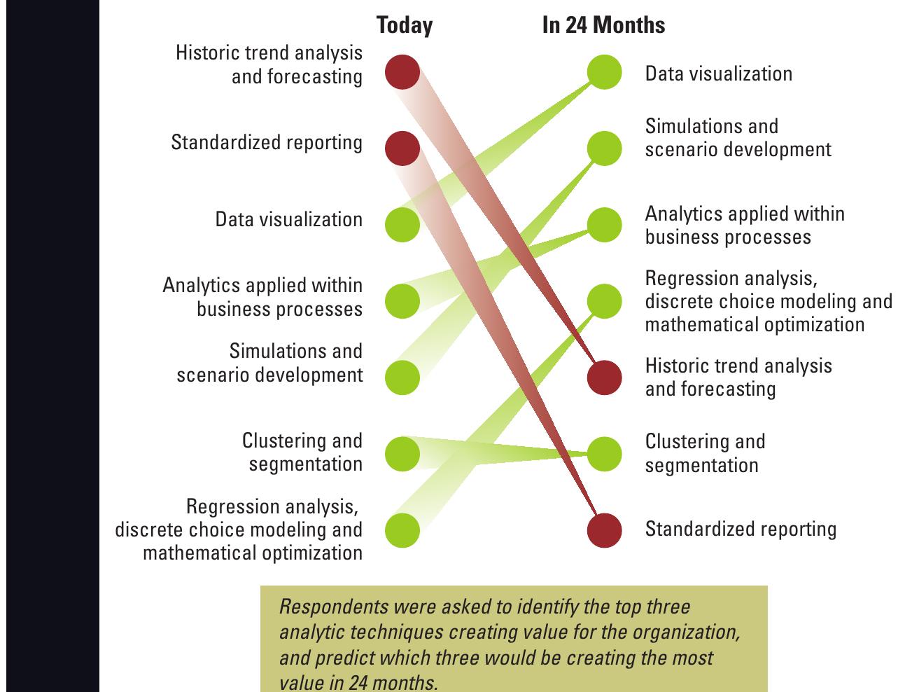 (PDF) Big Data, Analytics and the Path From Insights to Value