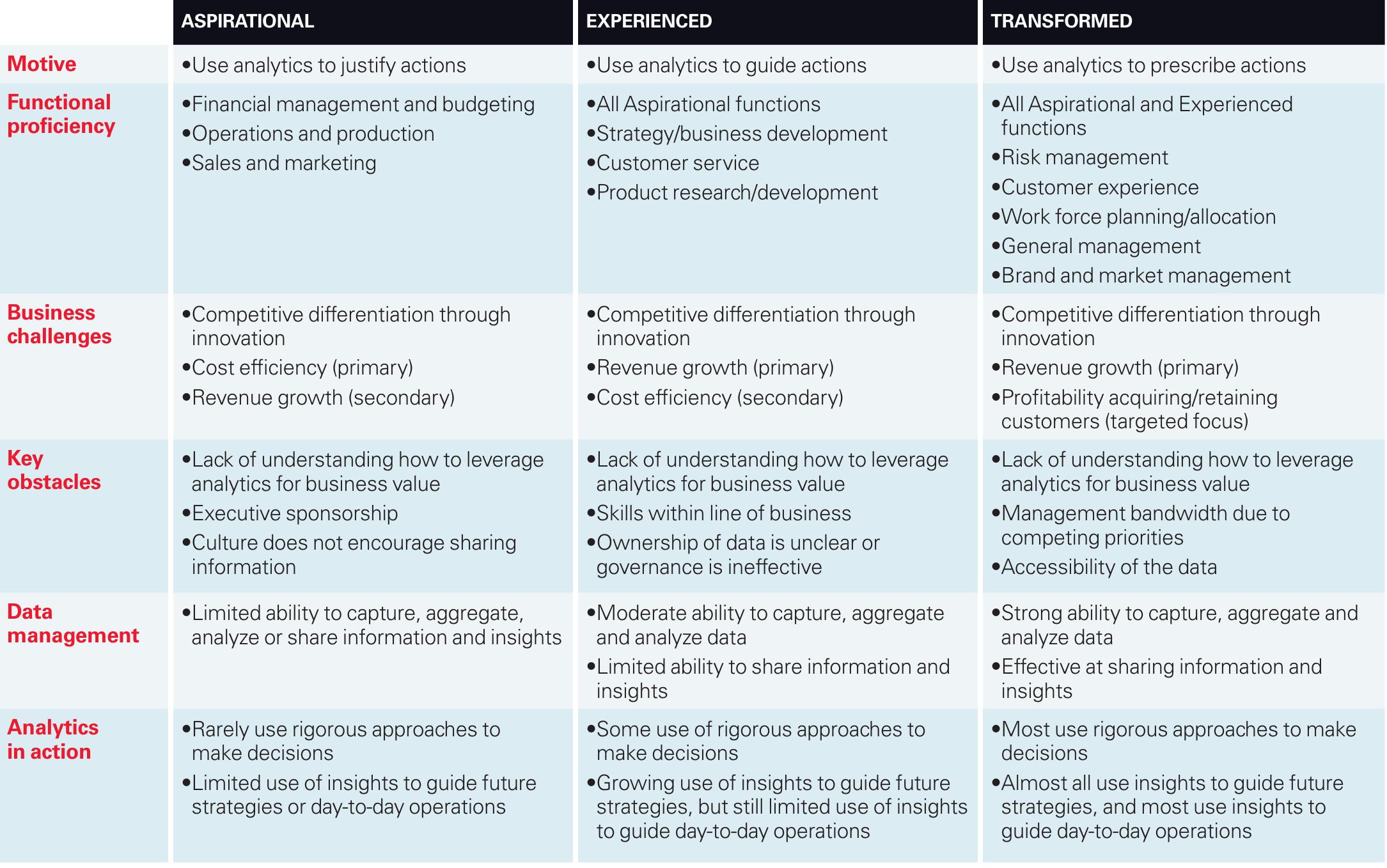 (PDF) Big Data, Analytics and the Path From Insights to Value