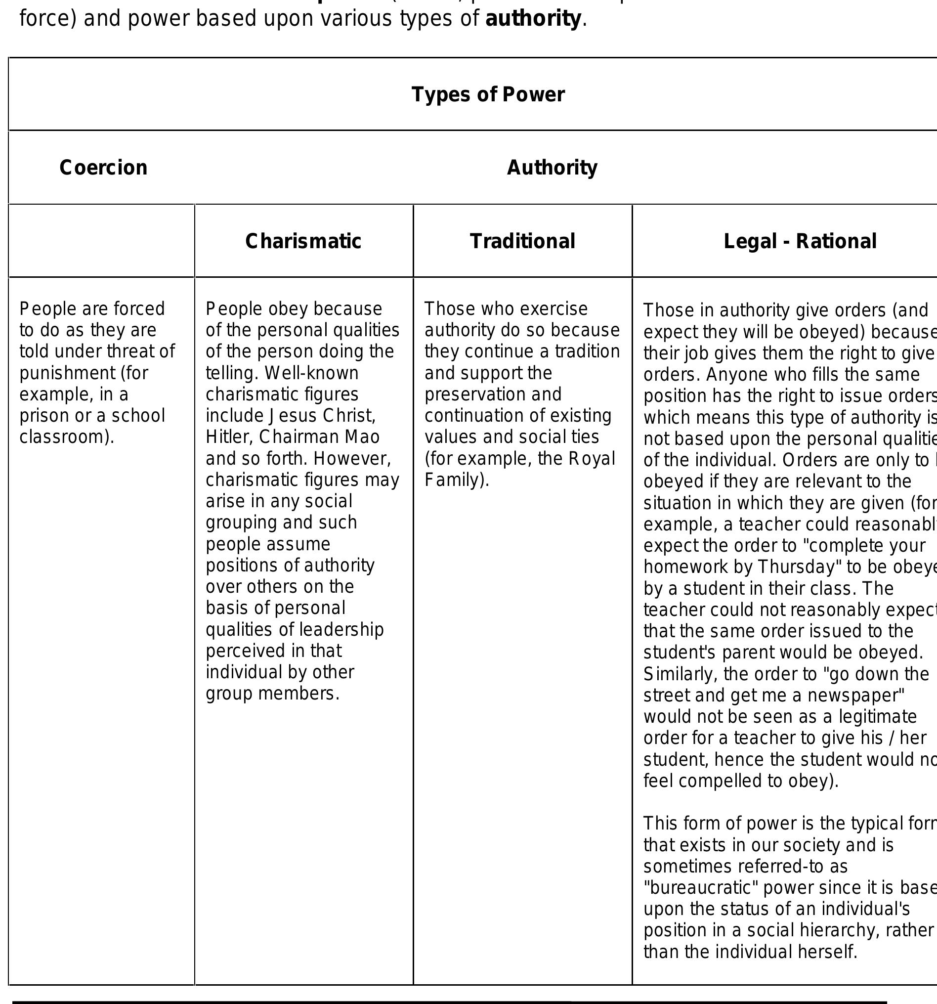 (PDF) Power and Politics