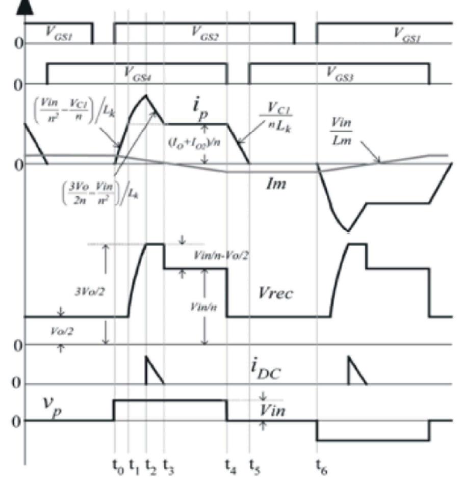 (PDF) Phase Shift Controlled Full Bridge DC-DC Converter with less ...