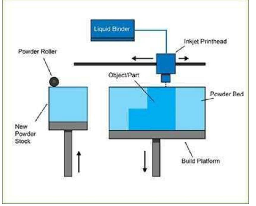 (PDF) ADDITIVE MANUFACTURING TECHNOLOGIES