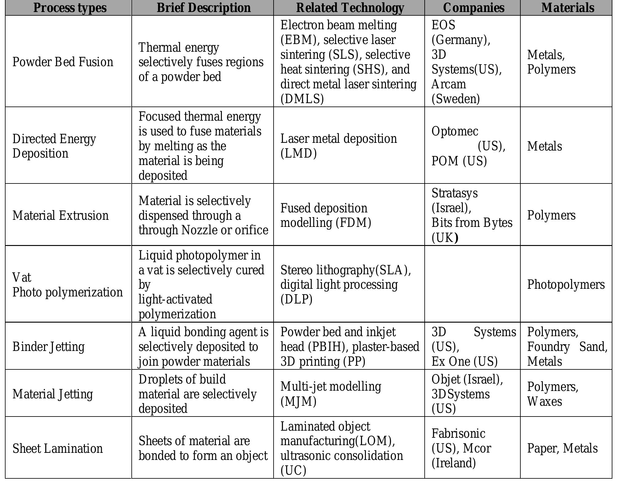 (PDF) ADDITIVE MANUFACTURING TECHNOLOGIES