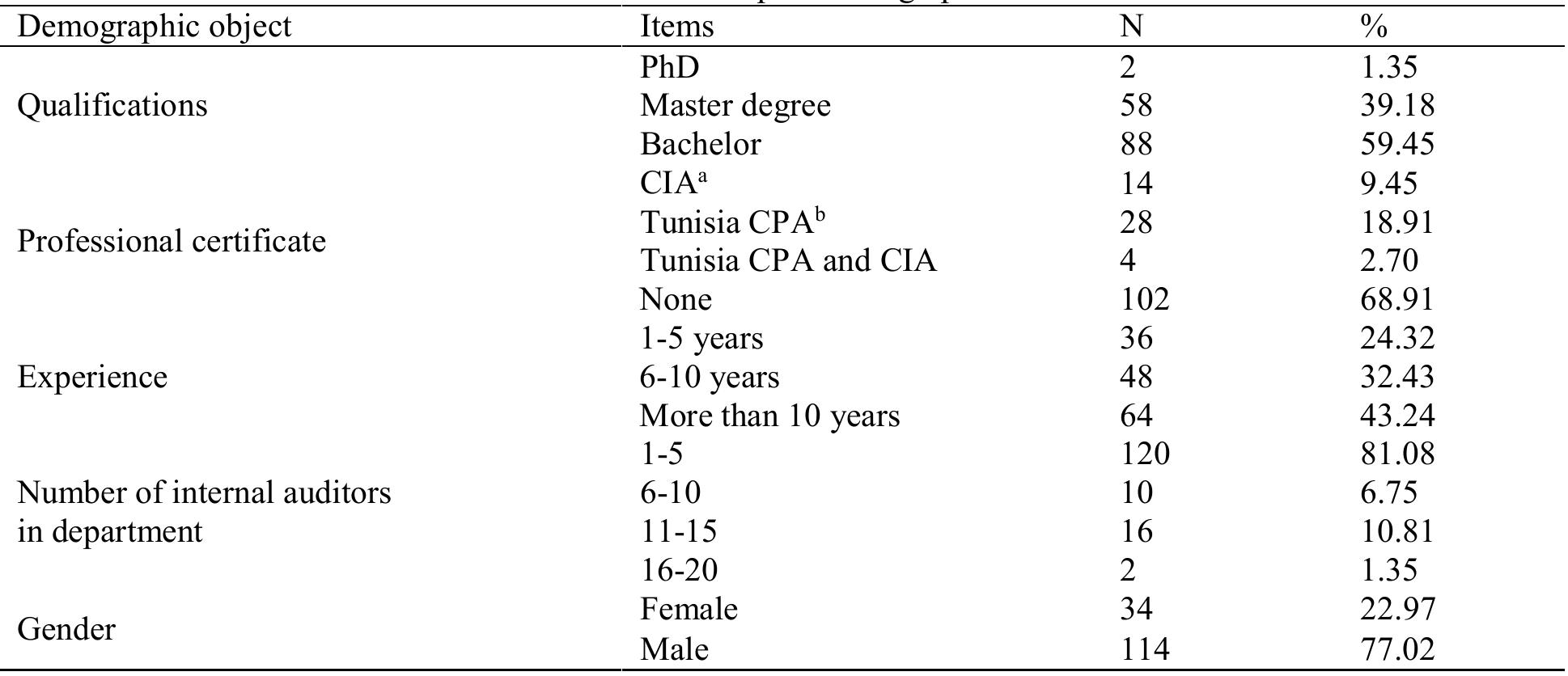 (PDF) Factors Affecting the Internal Audit Effectiveness in Tunisian ...