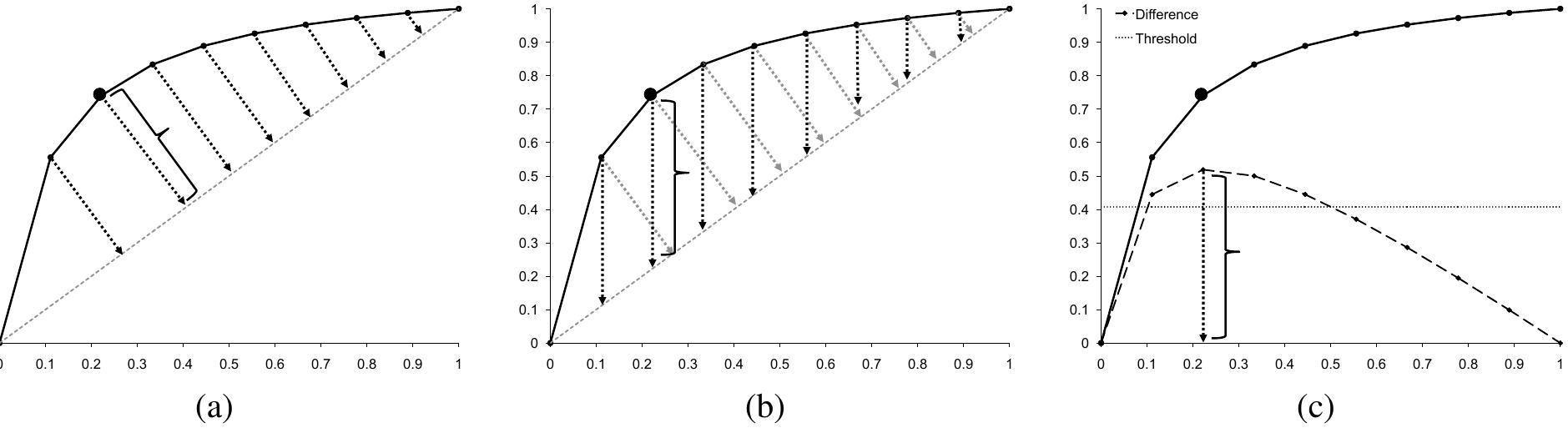 Kneedle Graph (PDF) Finding a Kneedle in a Haystack: Detecting Knee Points in System ...