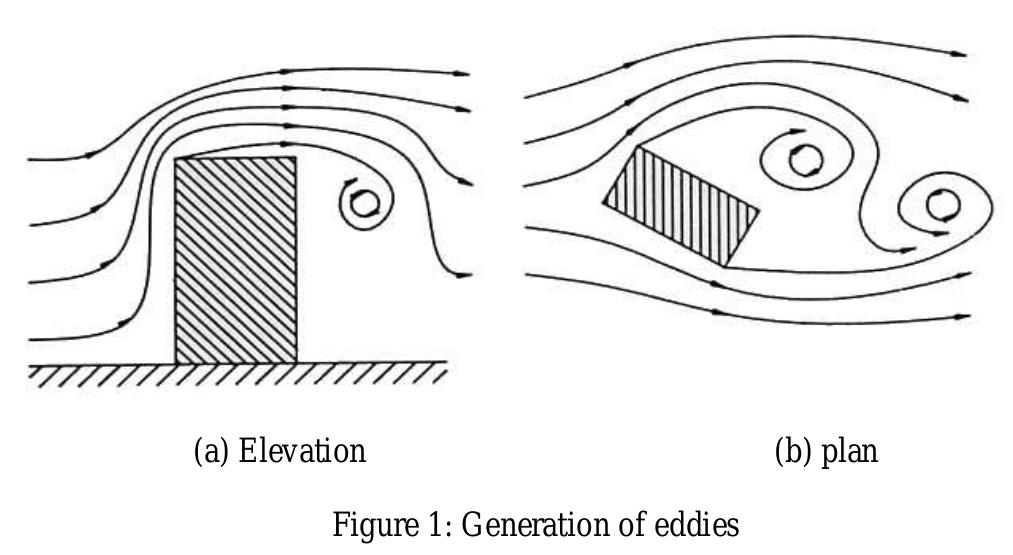(PDF) Finite Element Modeling for Wind Response of Aluminum Wall ...