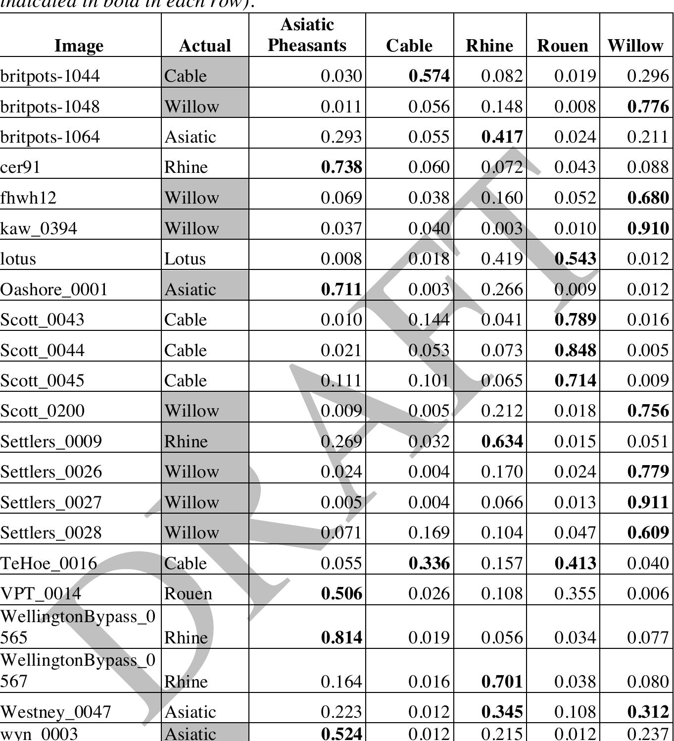 Table 1 - Machine Learning Identification and Classification