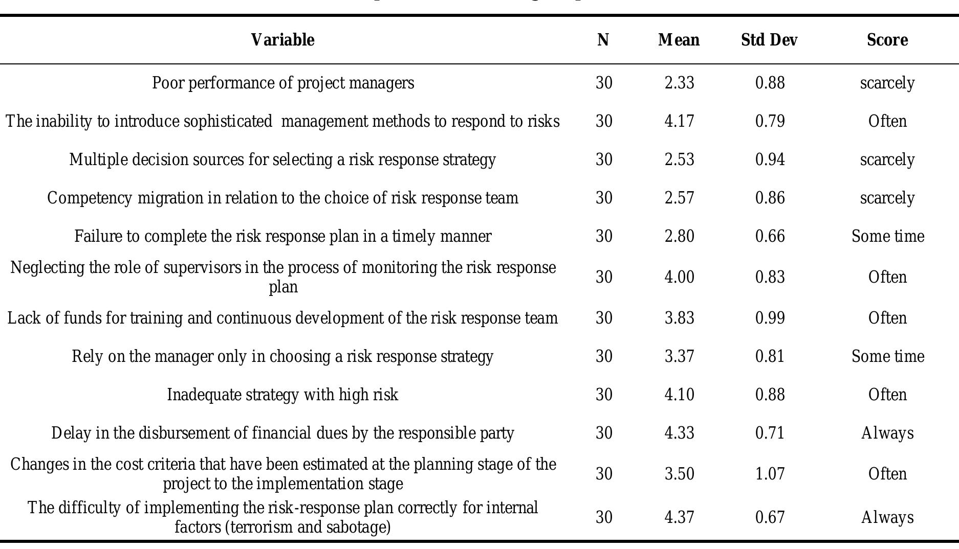 (PDF) Risk Response Selection in Construction Projects