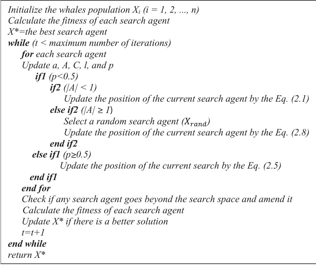 (PDF) The Whale Optimization Algorithm
