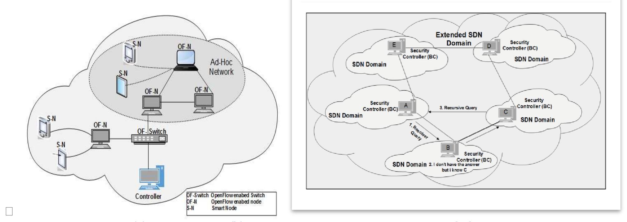 (PDF) AN UPDATED NEW SECURITY ARCHITECTURE FOR IOT NETWORK BASED ON ...