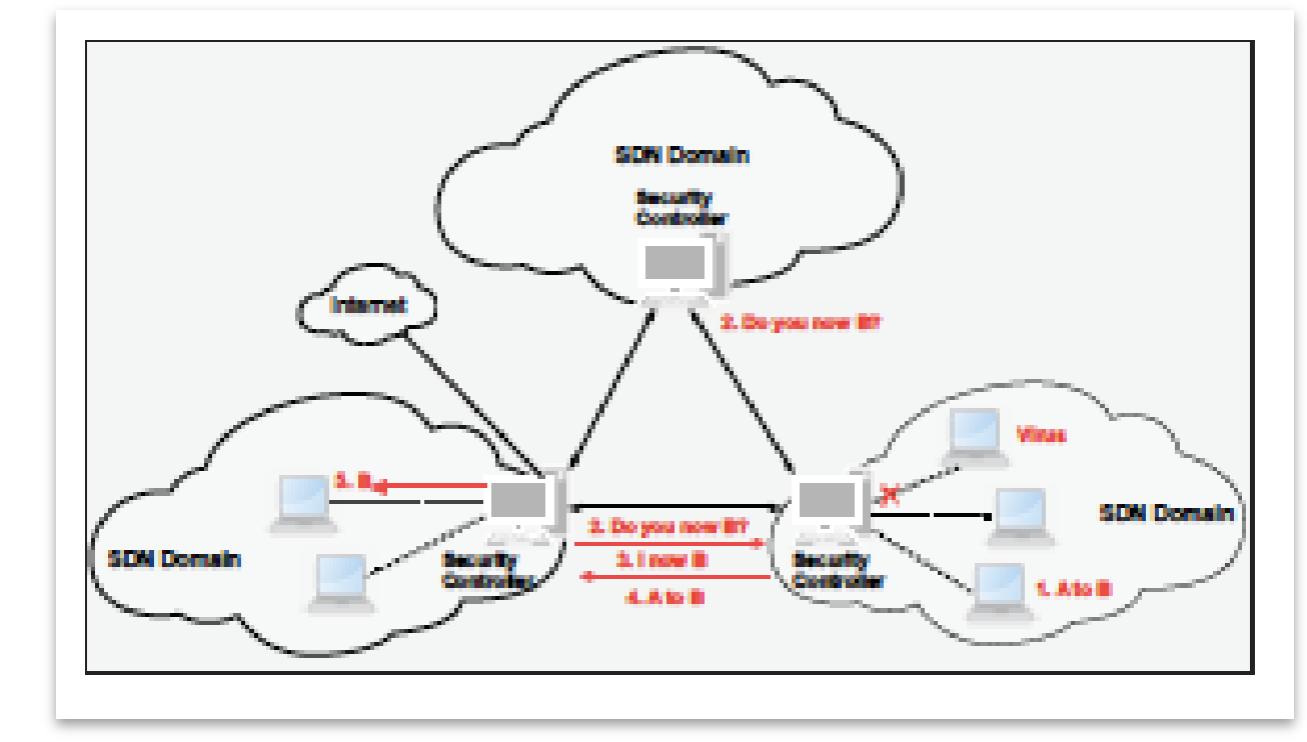 (PDF) AN UPDATED NEW SECURITY ARCHITECTURE FOR IOT NETWORK BASED ON ...