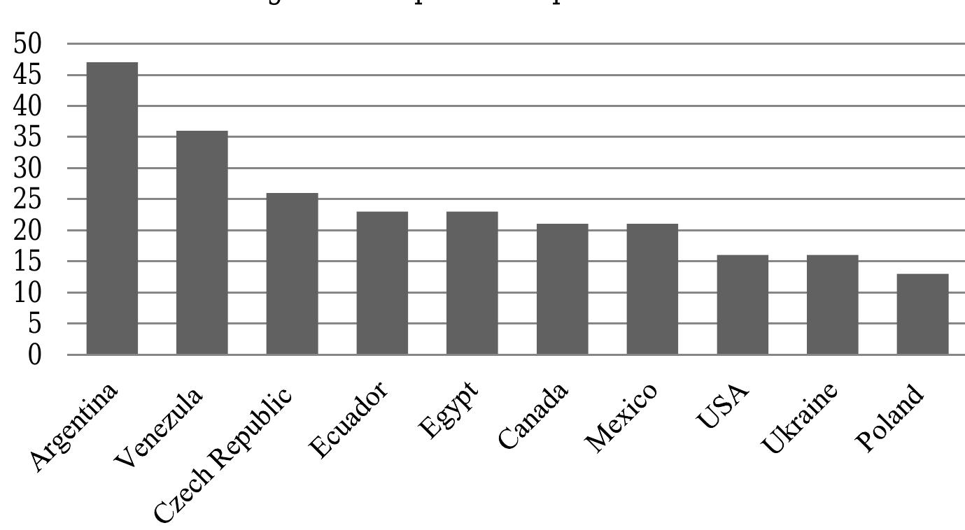 Figure One Graph Figure 1 - from What, When, Where and Why? Patterns in