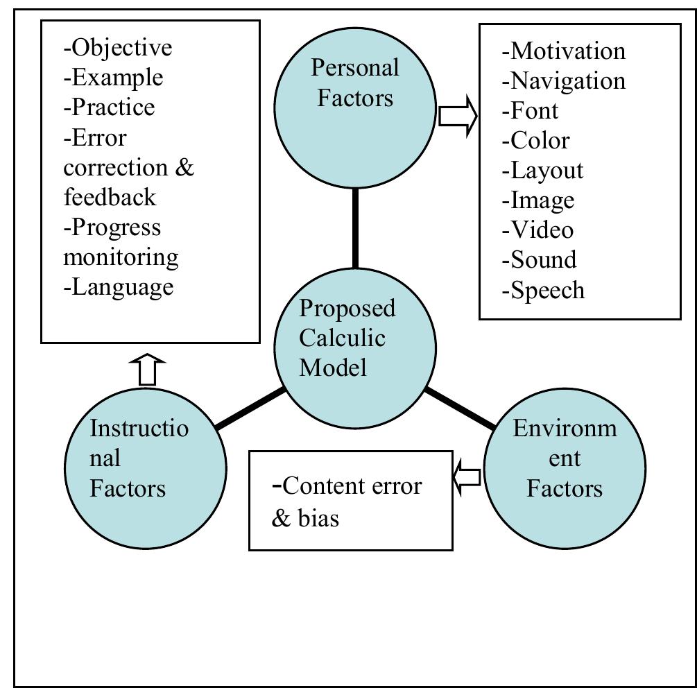 (PDF) Towards the Development of Mobile App Design Model for ...