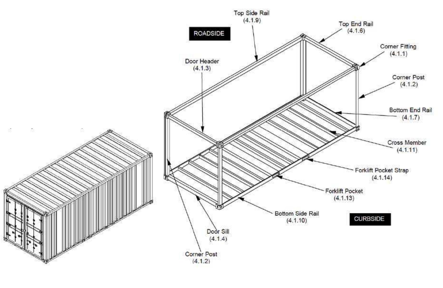 - |so container and container terminology (department of